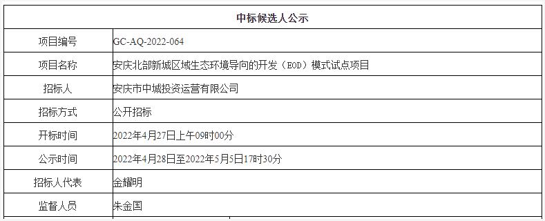 55亿元！安徽建工集团预中标安庆北部新城区域生态环境导向的开发（EOD）模式试点项目(图1)