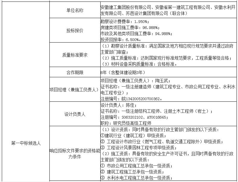 55亿元！安徽建工集团预中标安庆北部新城区域生态环境导向的开发（EOD）模式试点项目(图2)