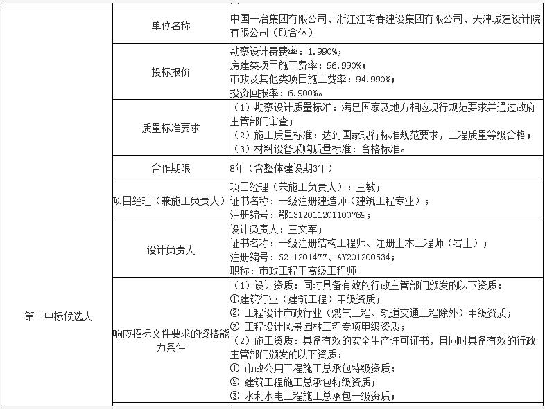 55亿元！安徽建工集团预中标安庆北部新城区域生态环境导向的开发（EOD）模式试点项目(图4)