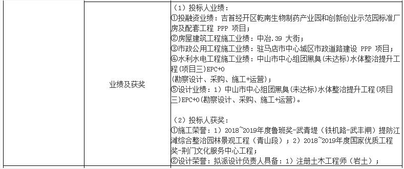 55亿元！安徽建工集团预中标安庆北部新城区域生态环境导向的开发（EOD）模式试点项目(图5)