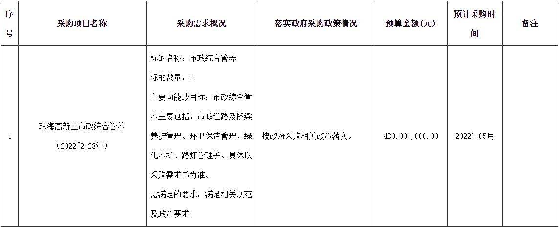 搜狗截图22年05月06日1021_1.jpg