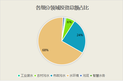 2.png 3月中标超300亿元:“中”字头、地方国企及水务龙头三分天下 中交斩获订单近百亿!(图8)