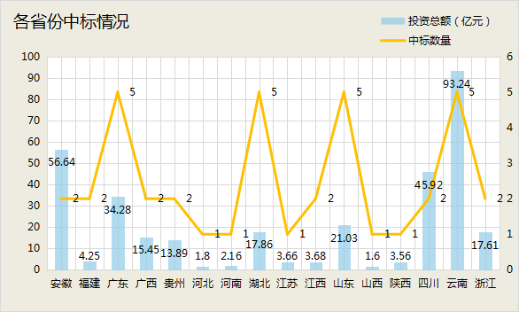 1.png 3月中标超300亿元:“中”字头、地方国企及水务龙头三分天下 中交斩获订单近百亿!(图10)