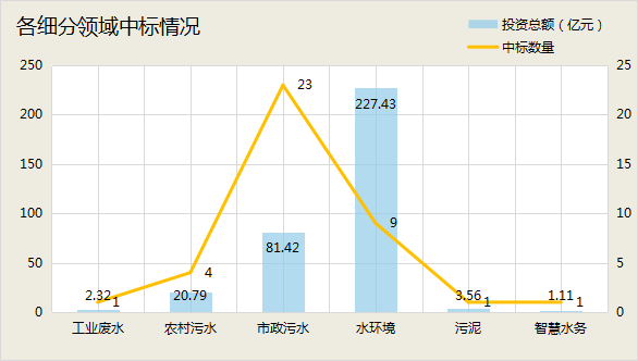 1.png 3月中标超300亿元:“中”字头、地方国企及水务龙头三分天下 中交斩获订单近百亿!(图7)