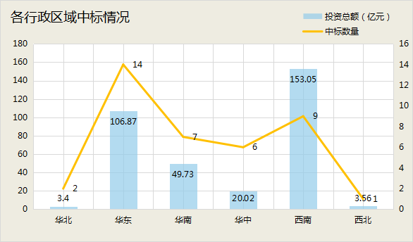 1.png 3月中标超300亿元:“中”字头、地方国企及水务龙头三分天下 中交斩获订单近百亿!(图12)