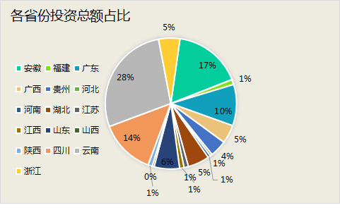 2.png 3月中标超300亿元:“中”字头、地方国企及水务龙头三分天下 中交斩获订单近百亿!(图11)