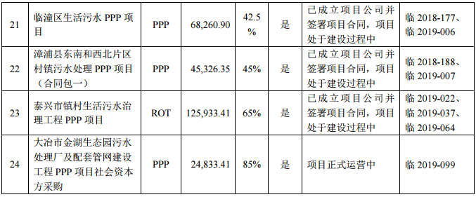 4.png 博天环境危机持续:2021净亏损14.2亿、股票被实施退市风险警示暨停牌、高管辞职……(图7)