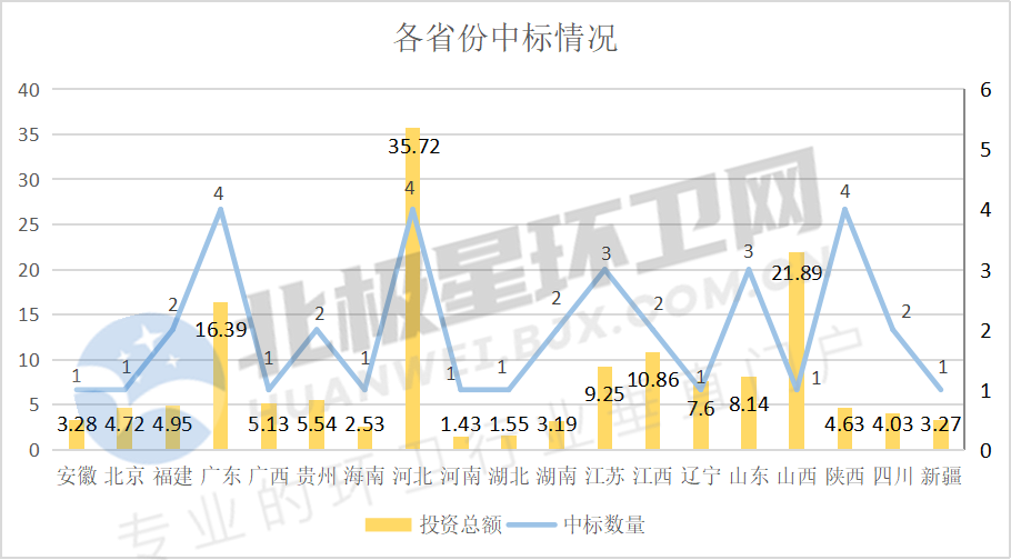 4.png 4月亿级环卫项目开标盘点:超150亿!国企成拿标主力 侨银喜获本月最大单!(图4)