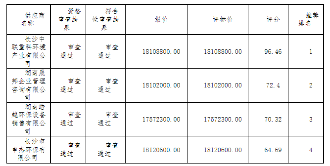 微信截图_20220510090032.png