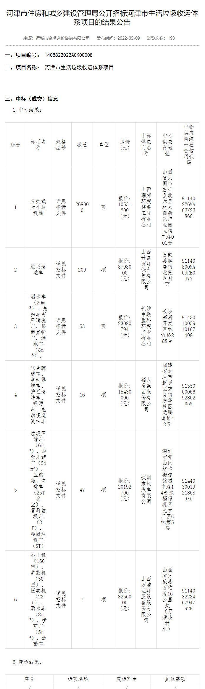 福龙马、盈峰中联、东风汽车等6家企业分获超8000万环卫装备大单！(图1)