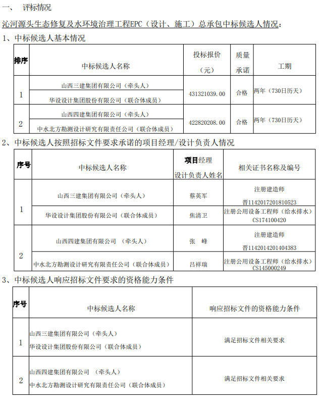 4.3亿沁河源头生态修复及水环境治理工程EPC（设计、施工）总承包中标候选人公示！(图1)