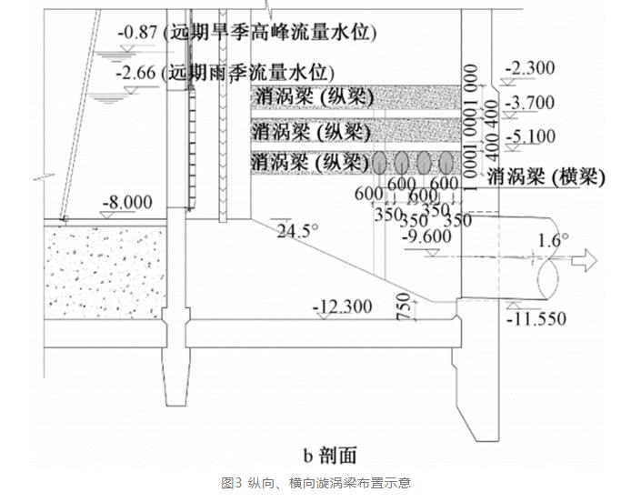 案例分析：特大型污水泵站设计要点(图6)