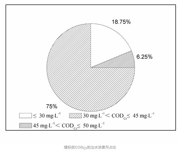 PACT工艺实现工业废水污水处理厂的节能环保提标改造(图27)