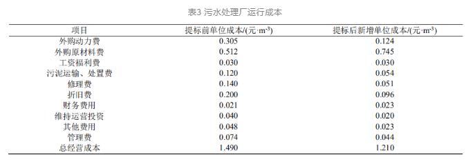 PACT工艺实现工业废水污水处理厂的节能环保提标改造(图28)
