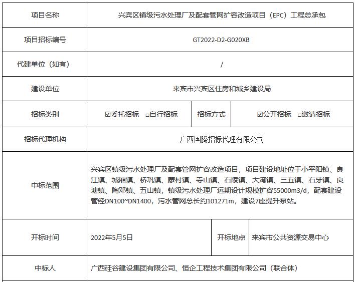 1.jpg 中标价2.28亿元 广西兴宾区镇级污水处理厂及配套管网扩容改造项目(EPC)工程总承包中标公告(图1)
