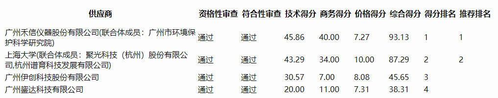 微信截图_20220517093756.png 微信截图_20220517093756.png