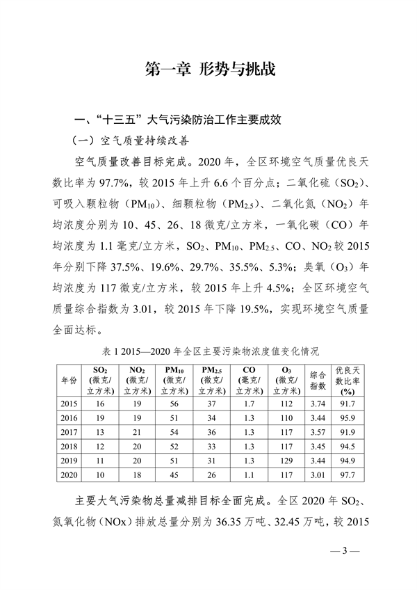 051808321773_0广西空气_3.png 《广西壮族自治区“十四五”空气质量全面改善规划》印发(图3)