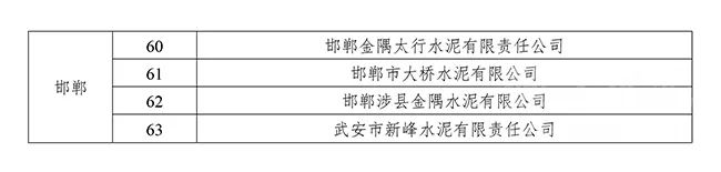 河北省水泥夏季错峰开启 5月20日起停产10天(图6)