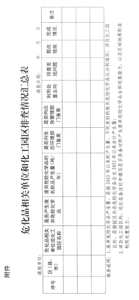 《福建省废弃危险化学品等危险废物风险集中治理实施方案》印发！(图9)