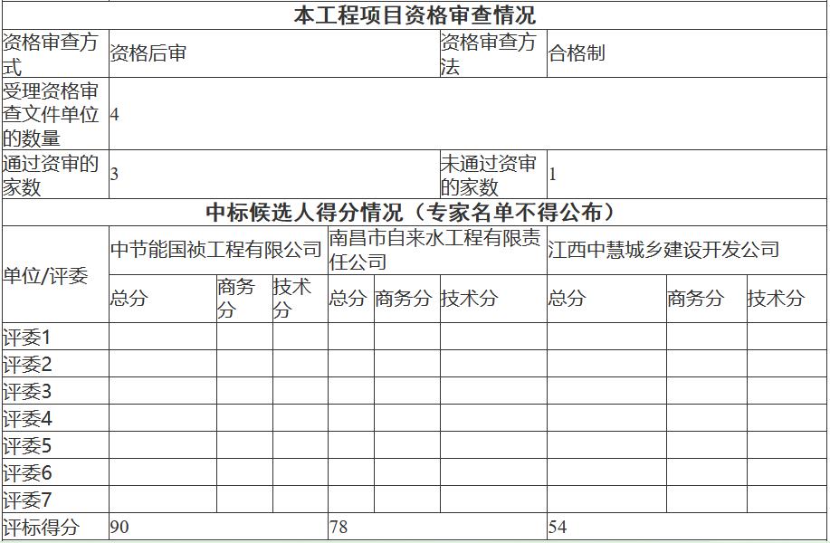 节能国祯中标江西省&amp;#8203;吉安市青原区梅林污水厂二期工程项目（EPC+O）(图3)