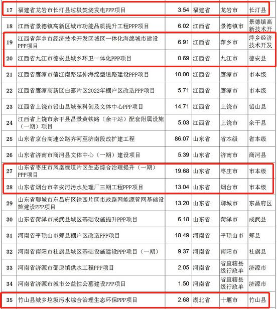 2022年4月发布的55个新入管理库项目清单(图2)