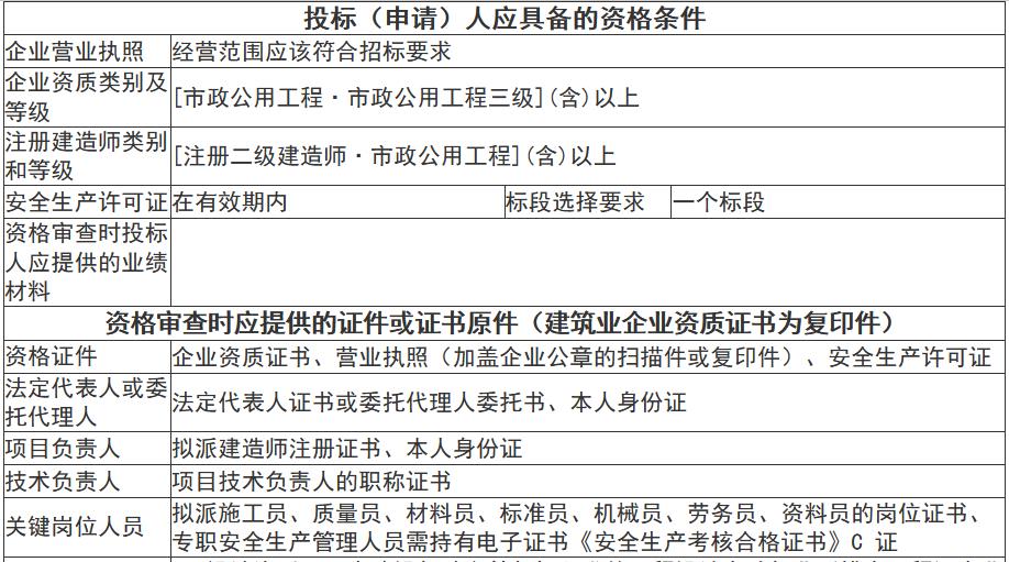 江西省崇仁县全域城乡污水治理项目崇仁县全域城乡污水治理EPC项目招标(图2)
