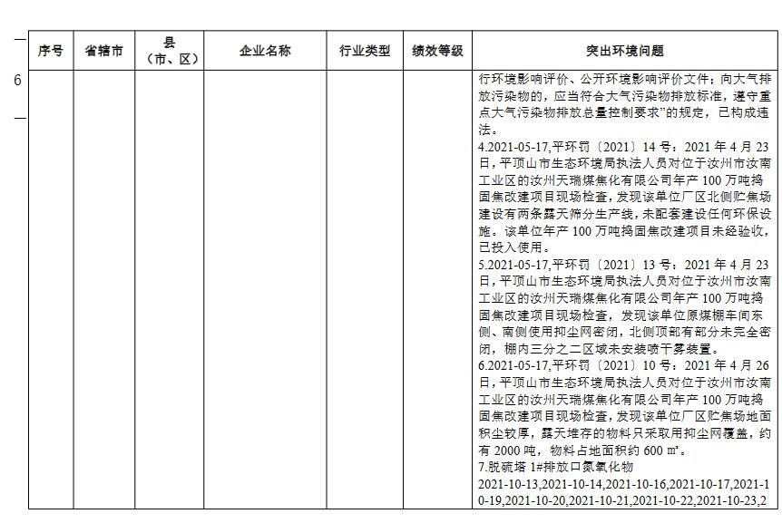 河南省重污染天气重点行业绩效评级结果(图35)