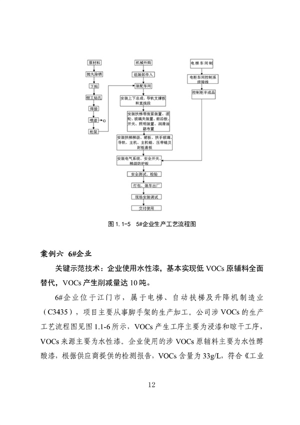 53个实例！广东省涉VOCs典型行业综合治理实例汇编（第一批）印发！(图17)