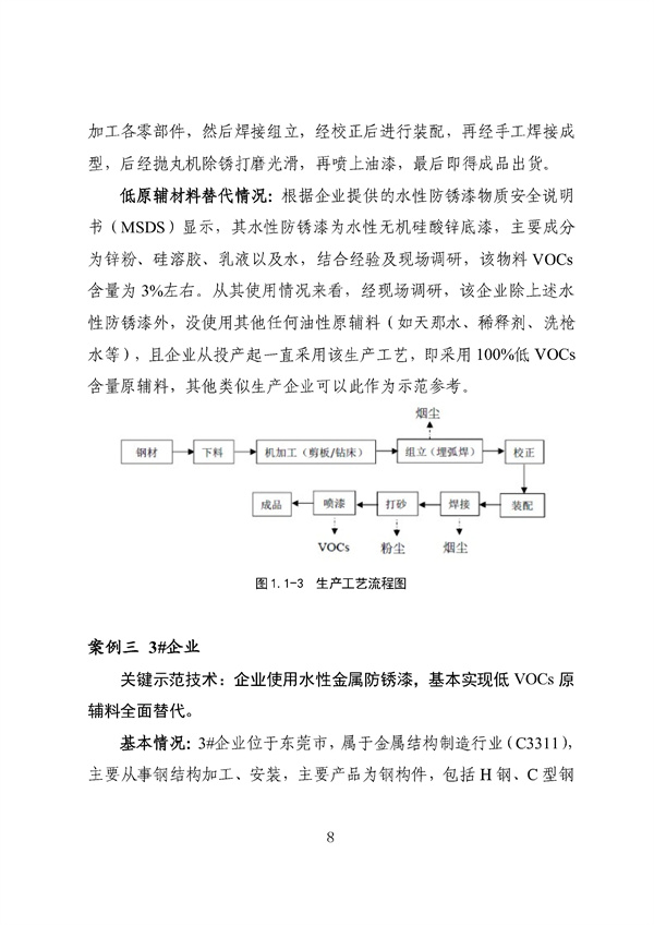 53个实例！广东省涉VOCs典型行业综合治理实例汇编（第一批）印发！(图13)