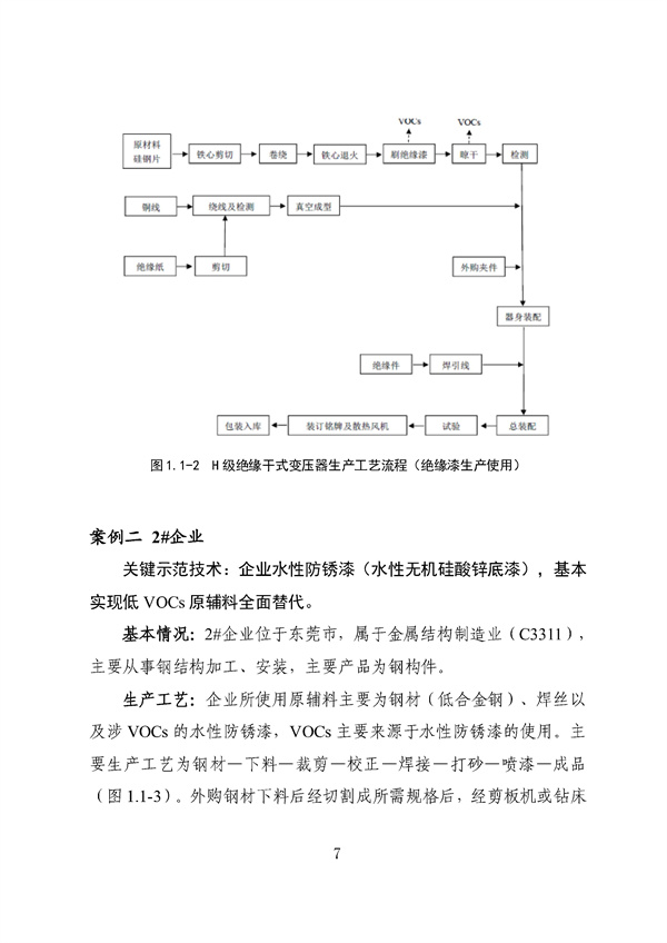 53个实例！广东省涉VOCs典型行业综合治理实例汇编（第一批）印发！(图12)