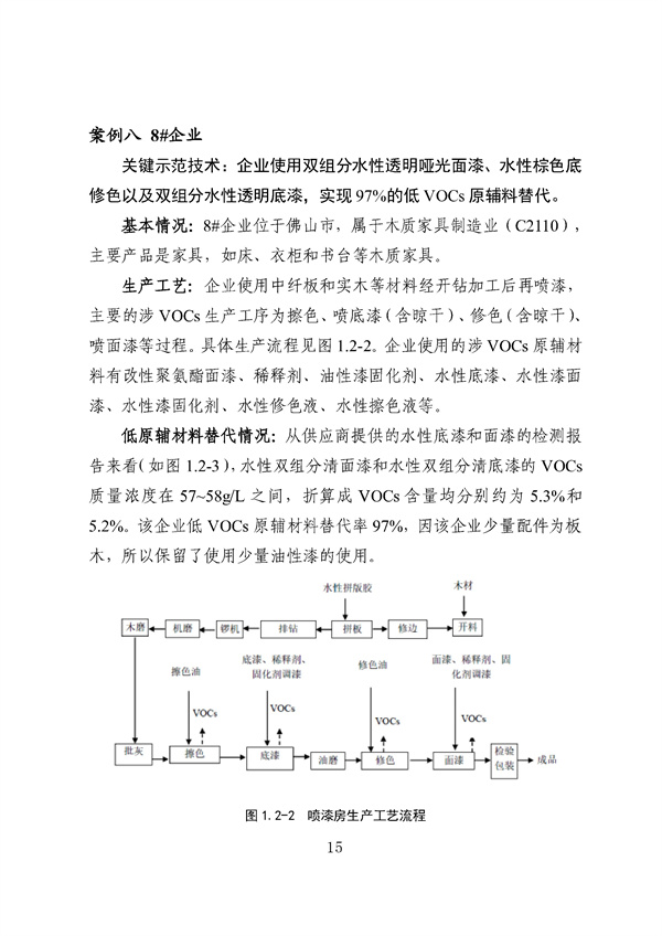 53个实例！广东省涉VOCs典型行业综合治理实例汇编（第一批）印发！(图20)