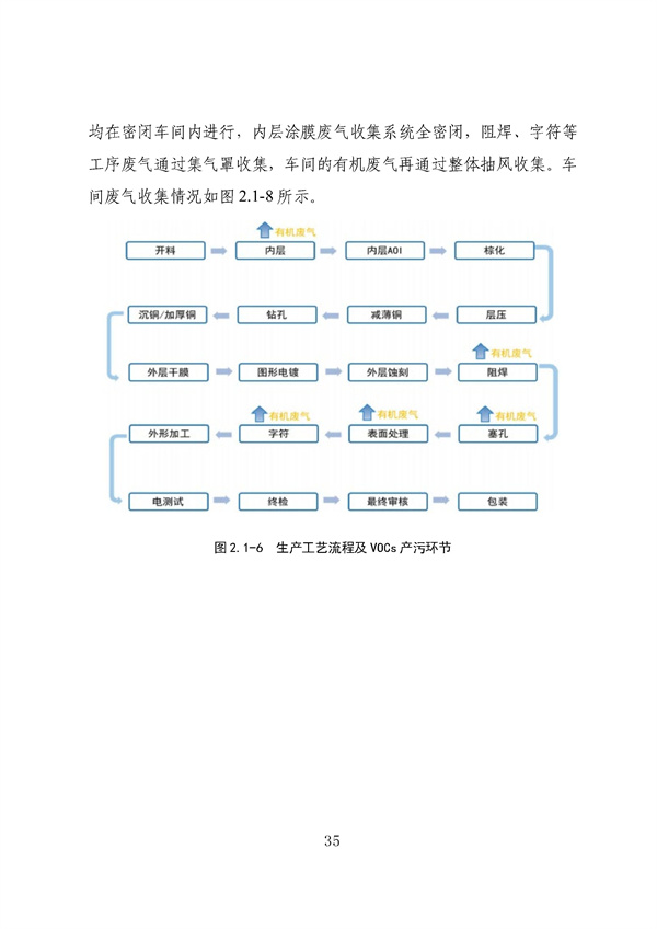 53个实例！广东省涉VOCs典型行业综合治理实例汇编（第一批）印发！(图39)