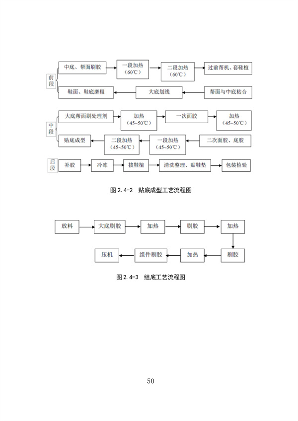 53个实例！广东省涉VOCs典型行业综合治理实例汇编（第一批）印发！(图54)