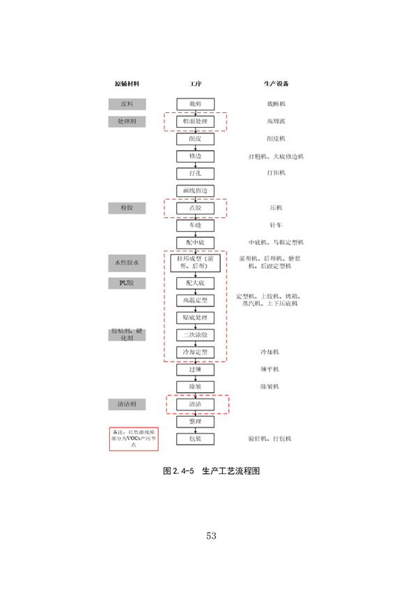 53个实例！广东省涉VOCs典型行业综合治理实例汇编（第一批）印发！(图57)