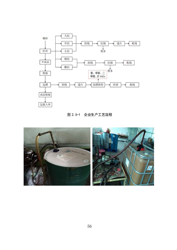 53个实例！广东省涉VOCs典型行业综合治理实例汇编（第一批）印发！(图60)