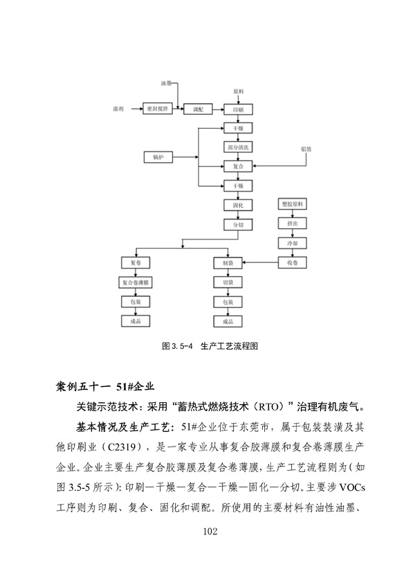 53个实例！广东省涉VOCs典型行业综合治理实例汇编（第一批）印发！(图106)