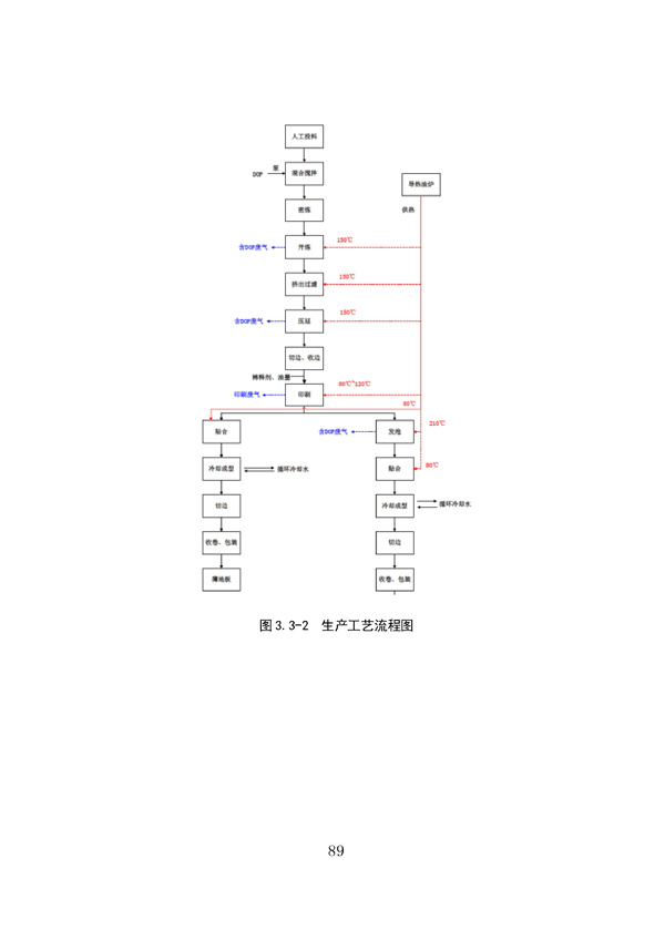 53个实例！广东省涉VOCs典型行业综合治理实例汇编（第一批）印发！(图93)