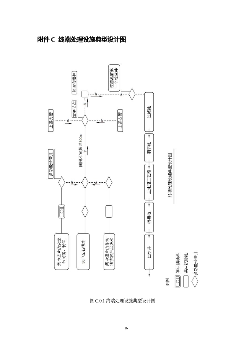 浙江省《农村生活污水治理设计管理和文件编制导则》(图19)