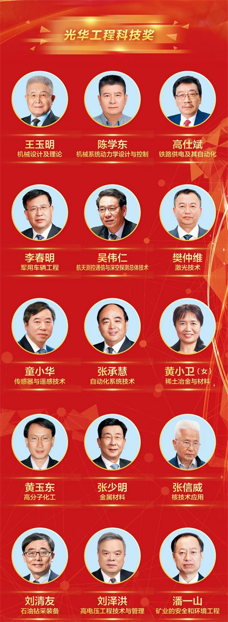 2.jpg 重磅揭晓!第十四届光华工程科技奖获奖名单最新出炉(图2)