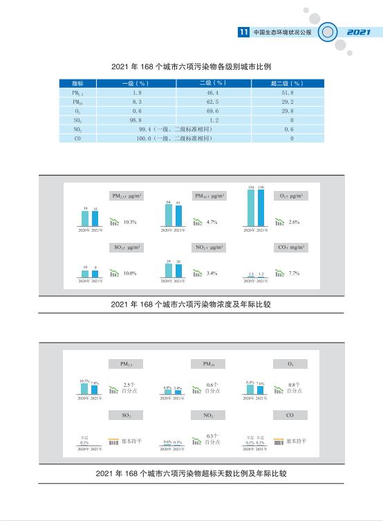 14.jpg 2021中国生态环境状况公报发布(图14)