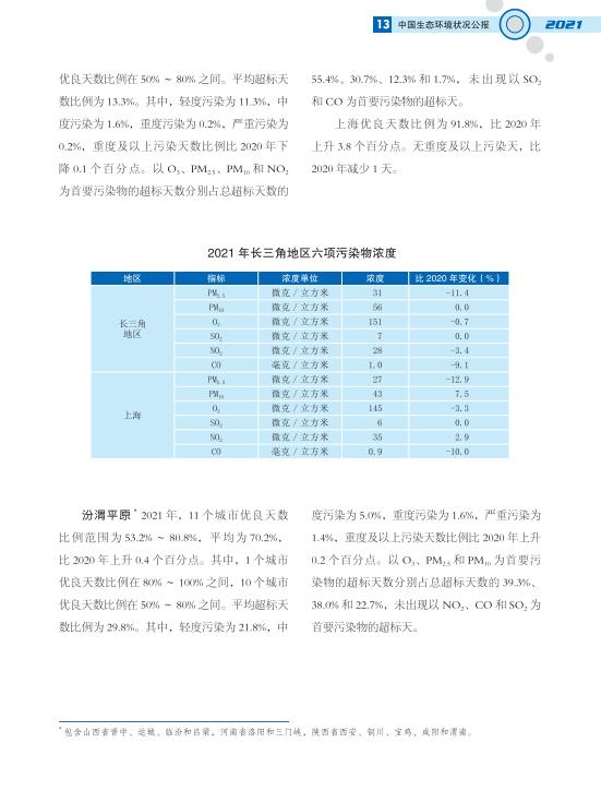 16.jpg 2021中国生态环境状况公报发布(图16)