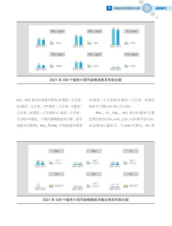 12.jpg 2021中国生态环境状况公报发布(图12)