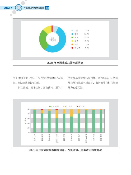 21.jpg 2021中国生态环境状况公报发布(图21)