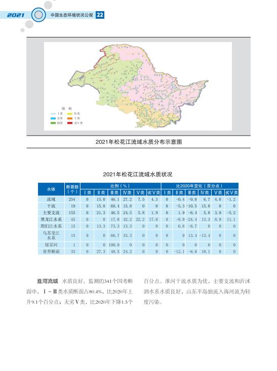 25.jpg 2021中国生态环境状况公报发布(图25)