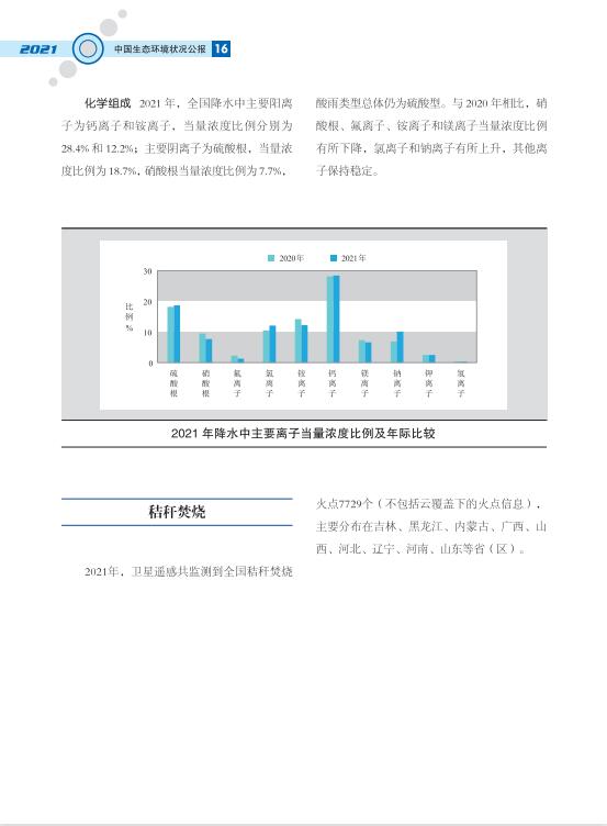 19.jpg 2021中国生态环境状况公报发布(图26)