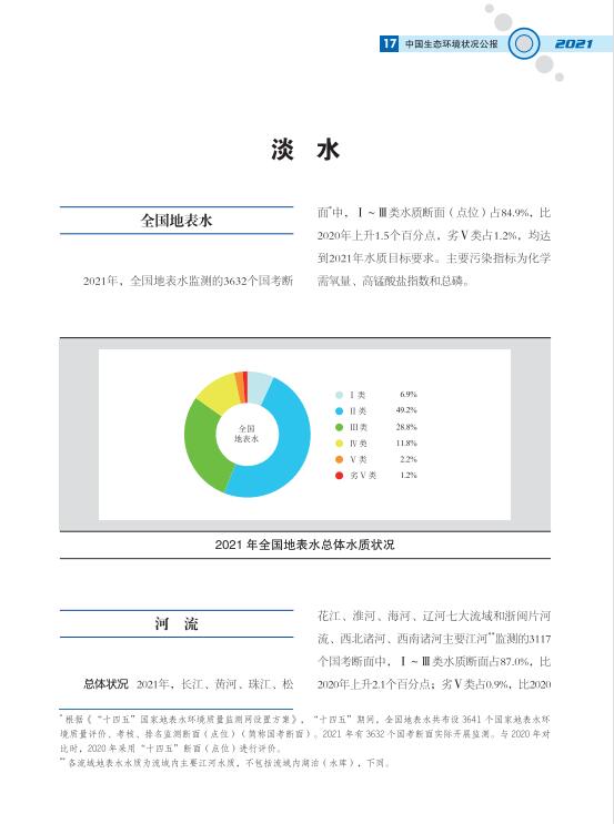20.jpg 2021中国生态环境状况公报发布(图27)