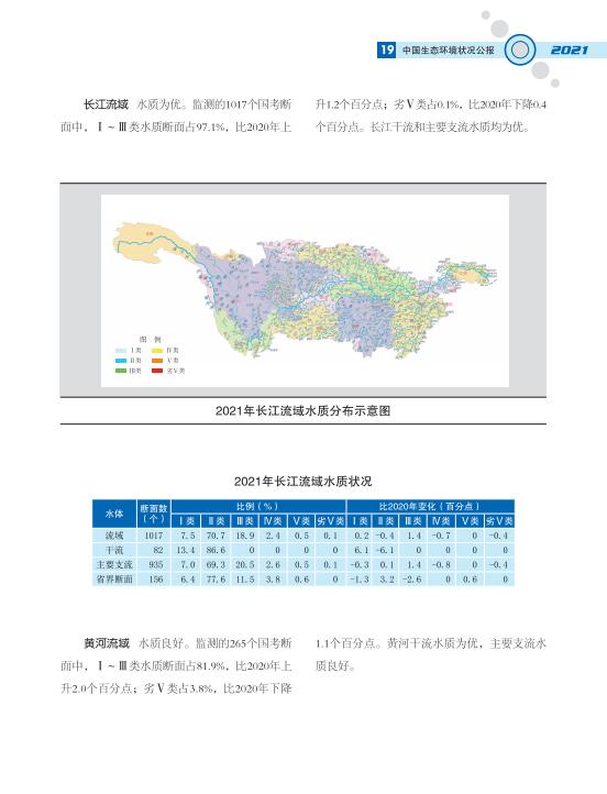 22.jpg 2021中国生态环境状况公报发布(图29)