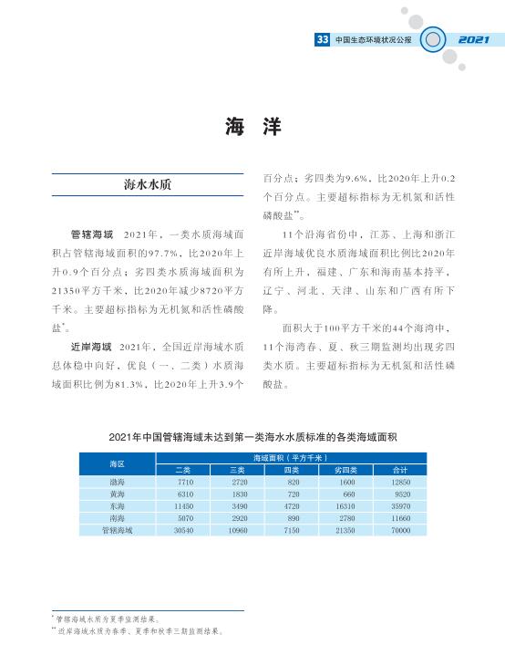 36.jpg 2021中国生态环境状况公报发布(图40)