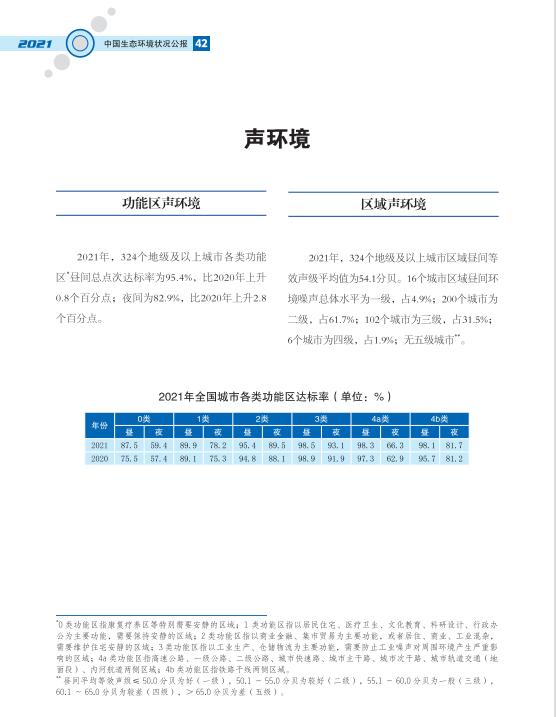 45.jpg 2021中国生态环境状况公报发布(图49)