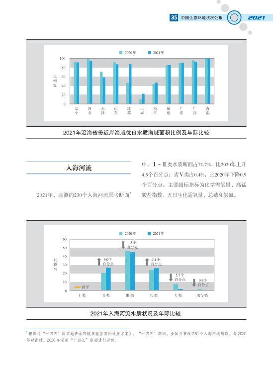 38.jpg 2021中国生态环境状况公报发布(图42)